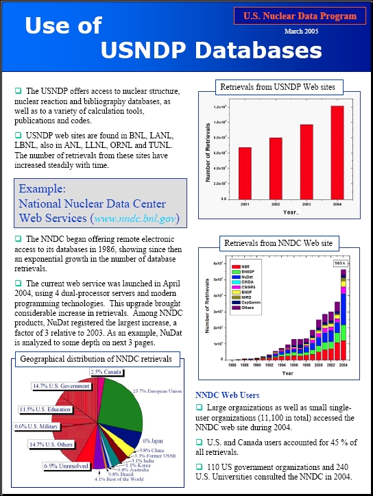 Use of USNDP Databases