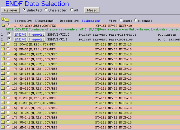 Covariance Data