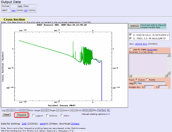 Plotted Evaluation