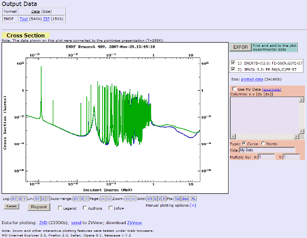 Plotted Evaluation