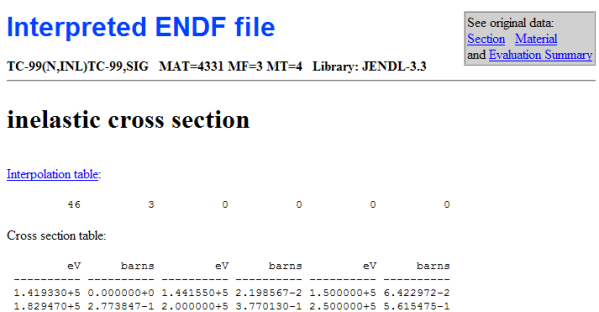 Retrieved Evaluation