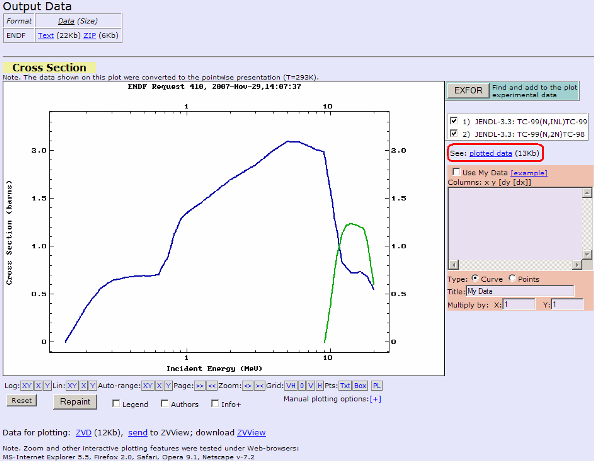 Plotted Evaluation