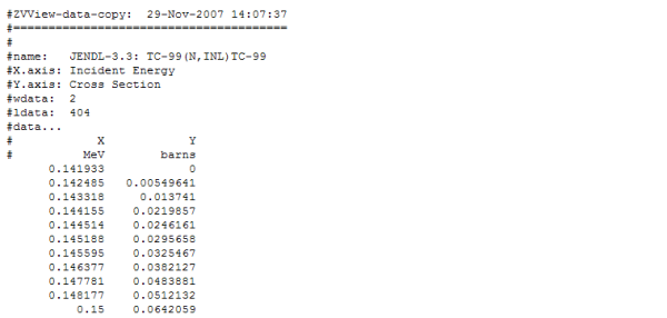 Plotted Data