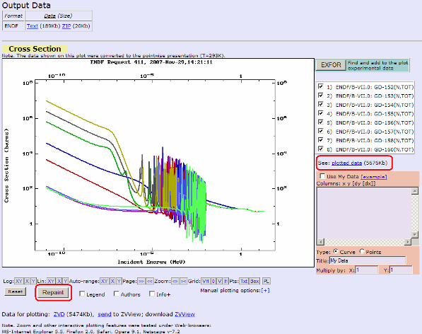 Plotted Evaluation