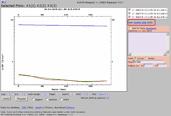 Retrieved Evaluation