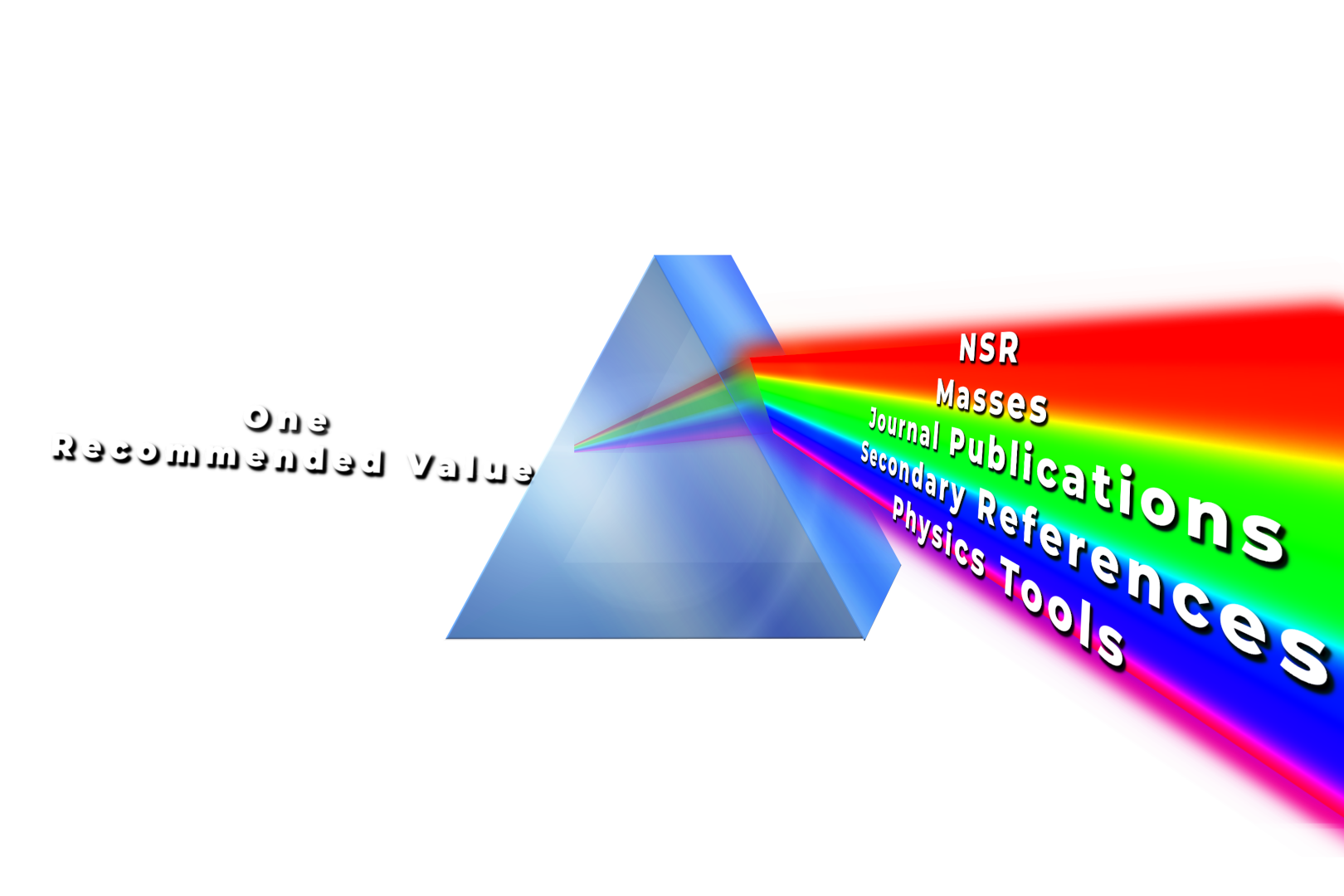 ensdf prism