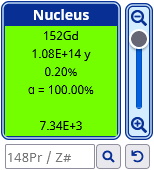Nucleus selector