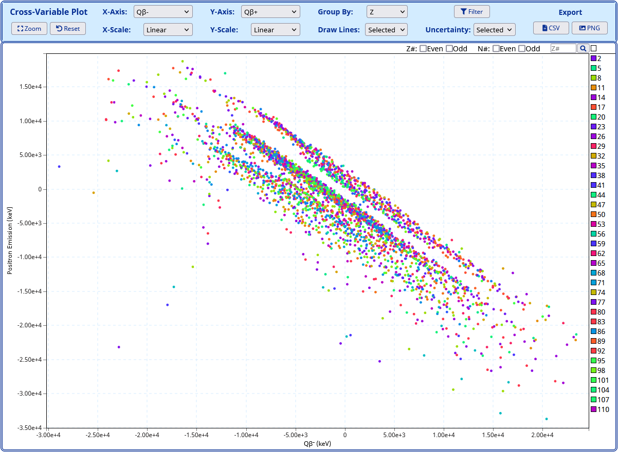 Advanced Cross-Variable Plot