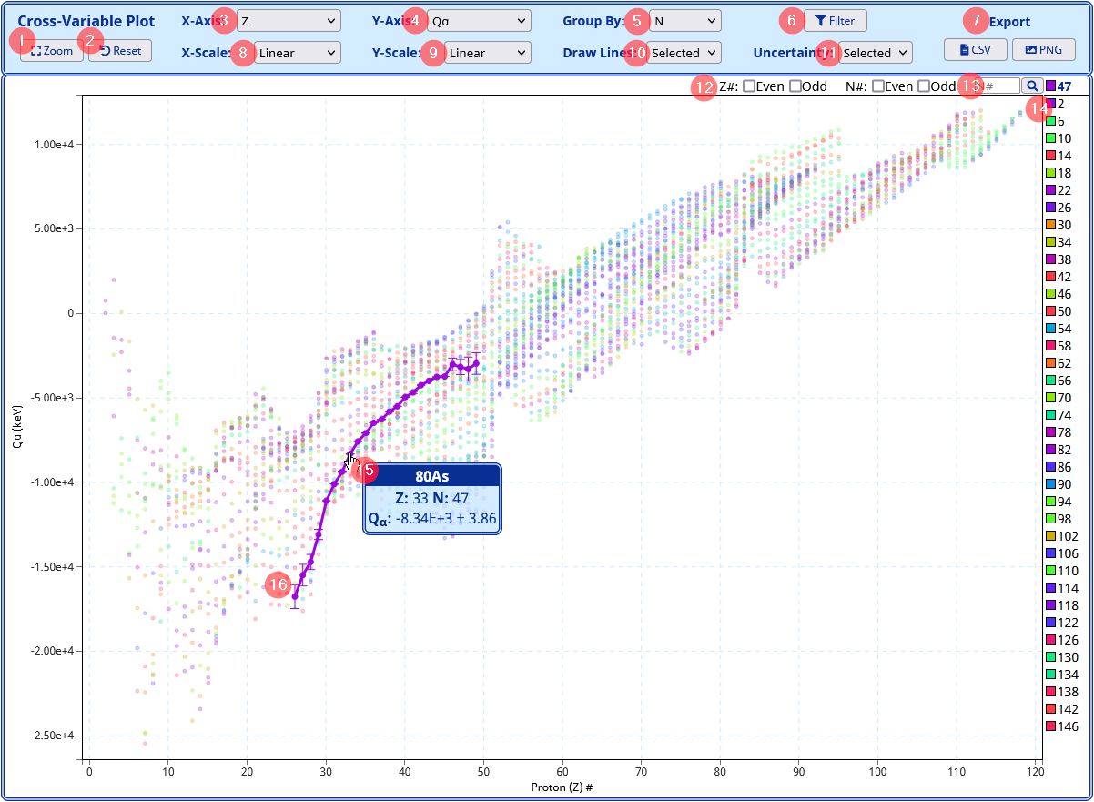 Advanced Cross-Variable Plot overview