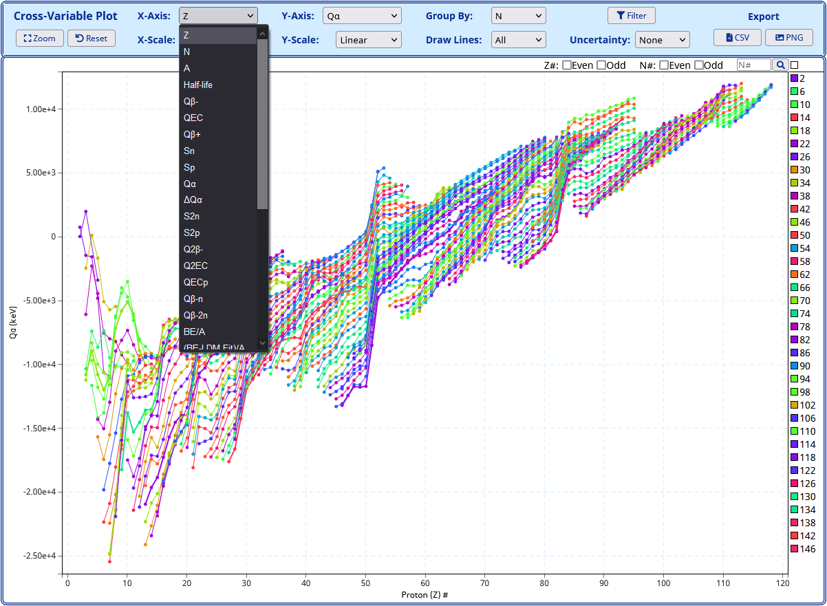 X-Axis selection