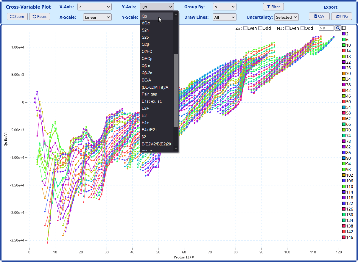 Y-Axis selection