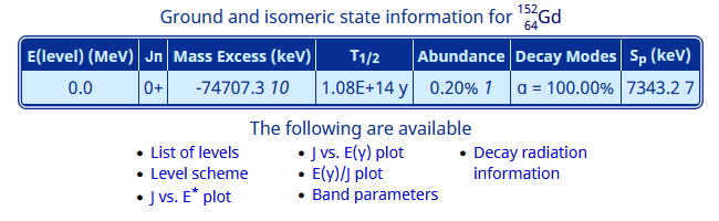 Ground and isomeric state information