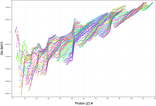 Advanced Cross Variable Plot